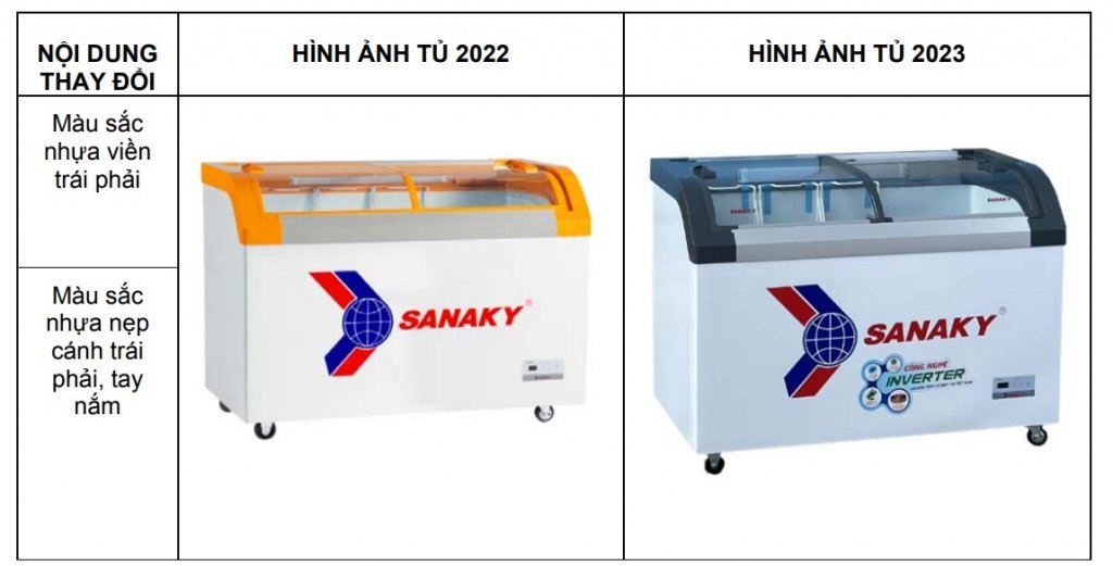 Thông báo thay đổi thiết kế tủ đông kính cong Thông báo thay đổi thiết kế tủ đông kính cong